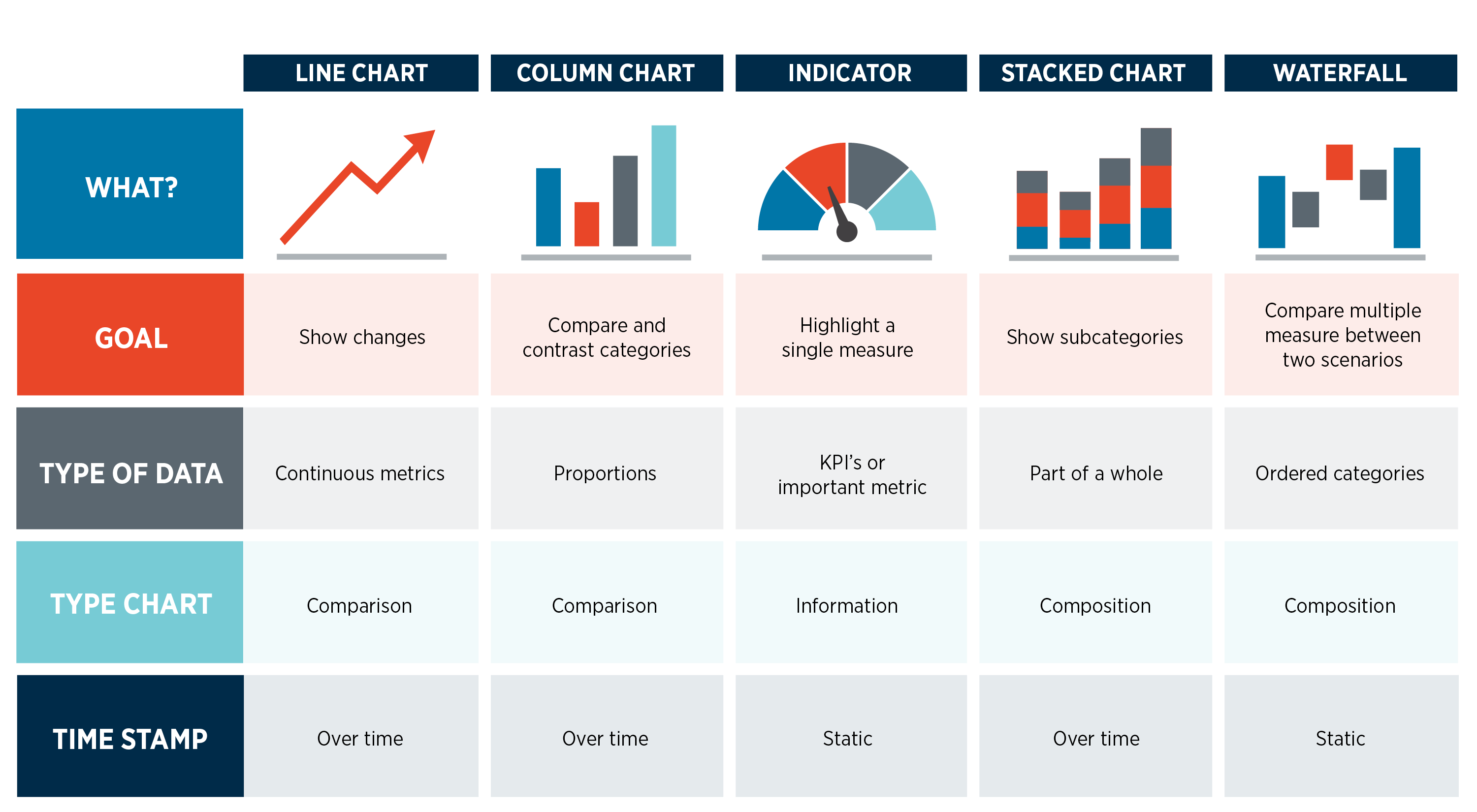 Chart for FPAG