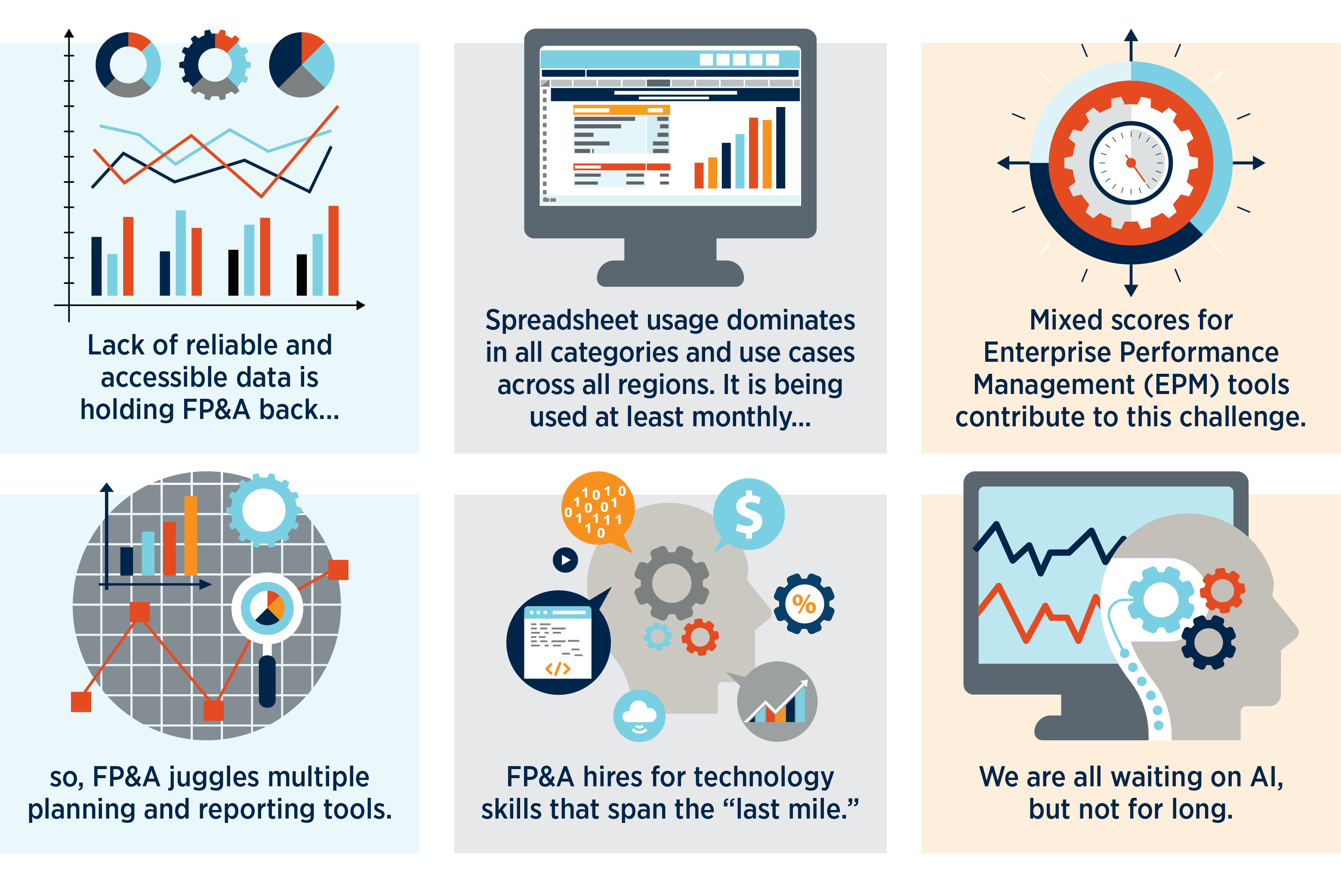 Updated FPA Benchmarking Key Findings
