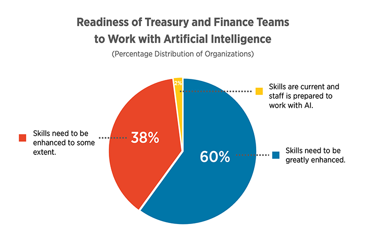 2023 Onsite Survey AI Readiness Chart v2 2023 Onsite Survey AI Readiness Chart v2