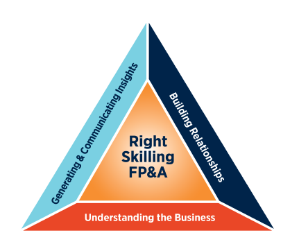 FPAG-23_Right Skilling FP&A 2 FPAG-23_Right Skilling FP&A 2