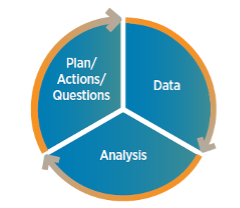 get_data_right_pie_chart get_data_right_pie_chart