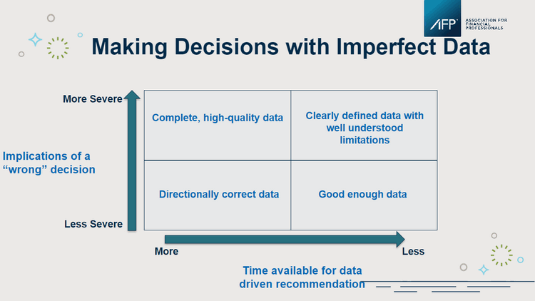 Decision-Making Matrix Decision-Making Matrix