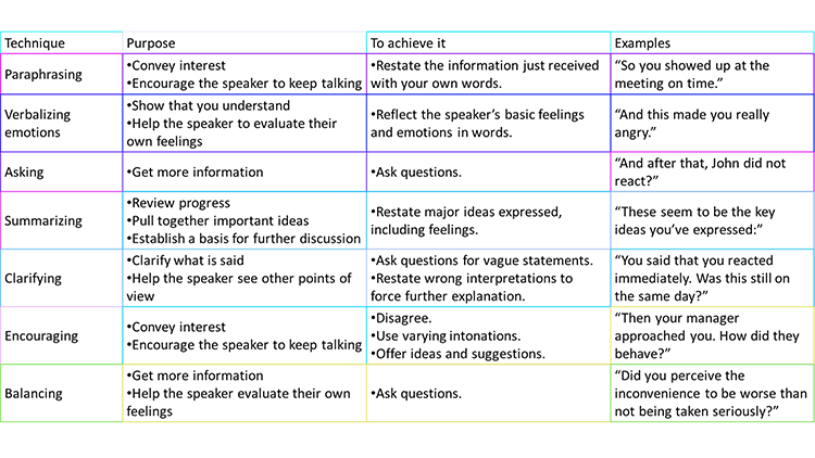 Positive Psychology Table